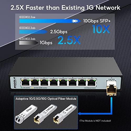 SODOLA 8 Port 2.5 G Ethernet Anahtarı ile 10G SFP, 60 Gbps Anahtarlama Kapasitesi, tak & Çalıştır / Duvara Monte/Fansız