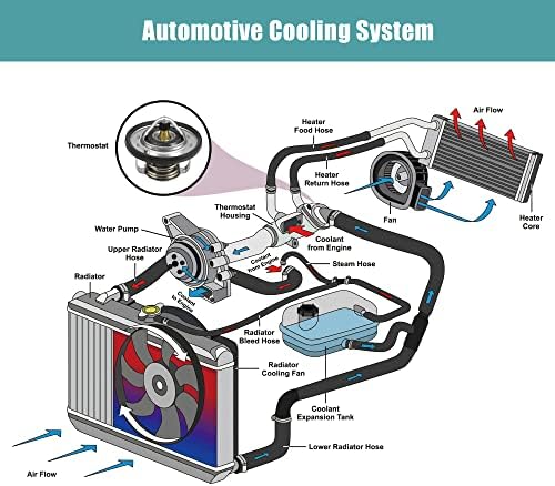 X AUTOHAUX 21200-ED000 25500-2A050 Motor soğutma suyu termostatı Konut Meclisi Hyundai Accent Kona Elantra Veloster